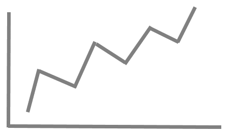 Это пример восходящей тенденции.