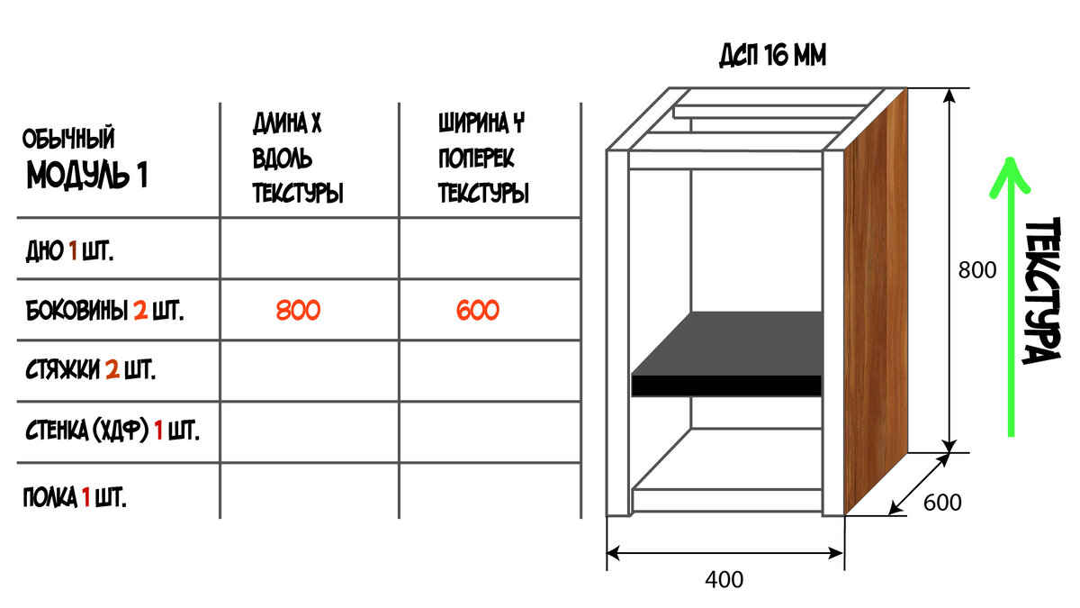 Как правильно собрать шкаф