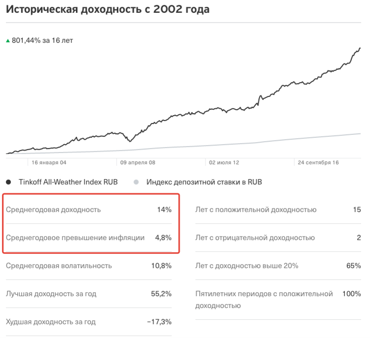 Доходность 10 получить. Среднегодовая доходность. Доходность брокера. Тинькофф доходность по годам. Тинькофф рентабельность.