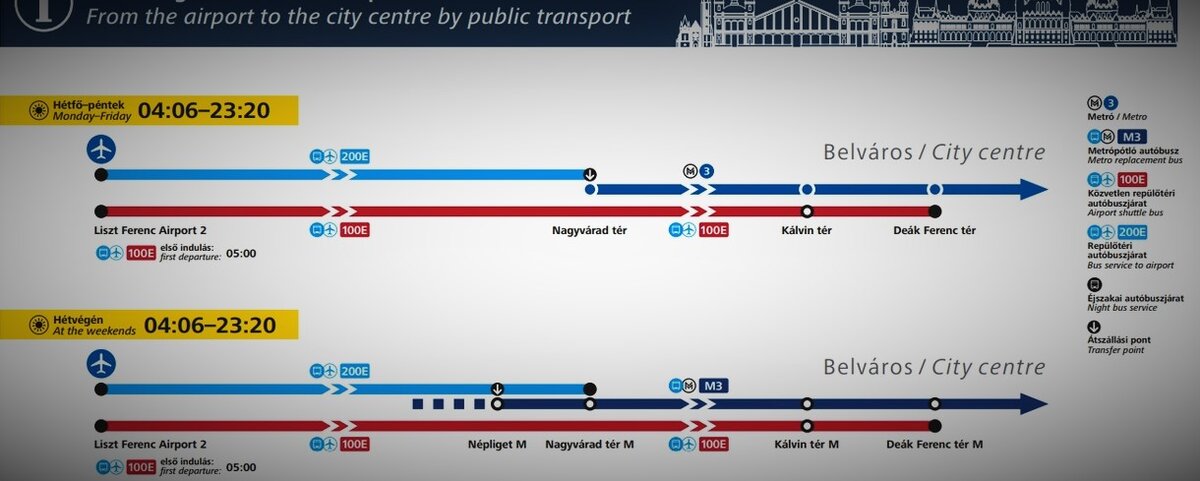 Из аэропорта Будапешт в город - автобусы, такси, ночное время