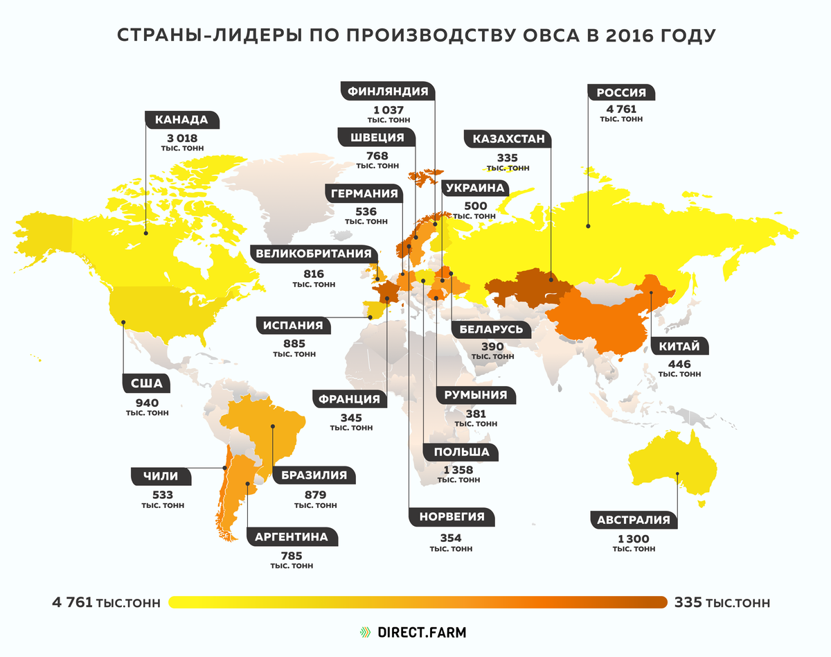 Страны экспорта электроэнергии. Производство пшеницы в России карта. Страны производители овса. Лидеры по производству овса. Лидеры страны по производству овса.