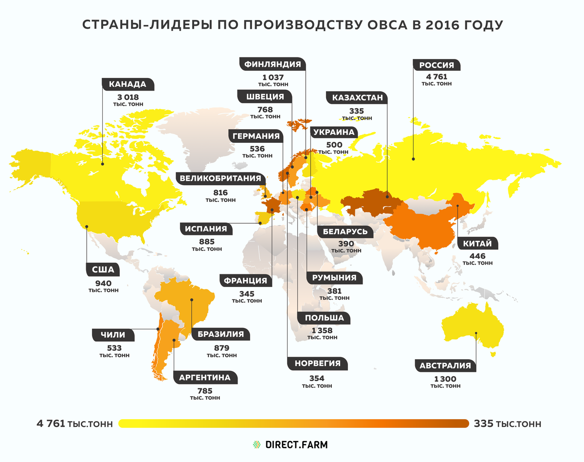 Страны лидеры по производству. Страны Лидеры по производству овса. Страны Лидеры по производству овса 2020. Лидеры по сбору овса в мире. Страны Лидеры по производству просо в мире.