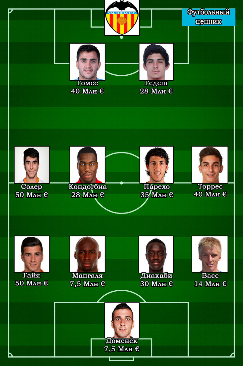 Состав указан на основе травм и среднего игрового времени