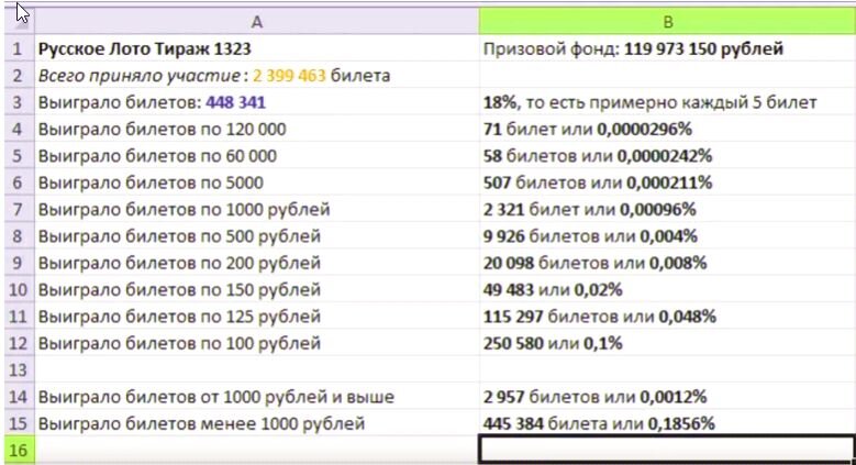 итоги тиража 1323