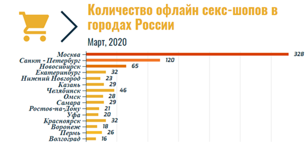 Инфографика: «ARG» по данным «2ГИС»