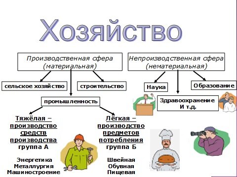 ПОНЯТИЕ СКРЫТОЙ И НЕФОРМАЛЬНОЙ ЭКОНОМИЧЕСКОЙ ДЕЯТЕЛЬНОСТИ