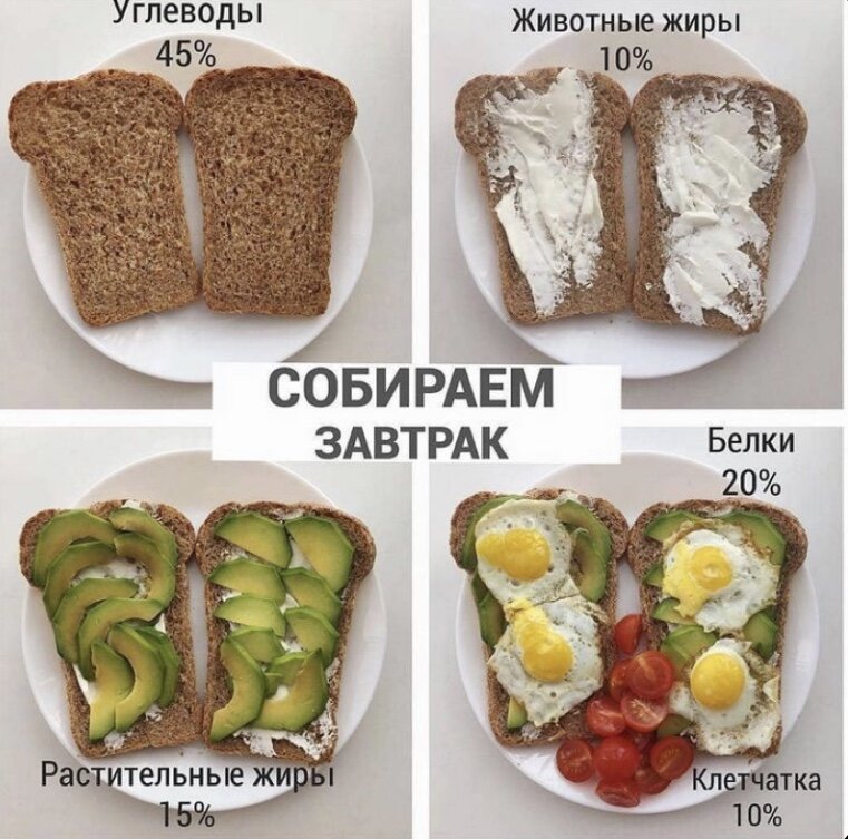 Рецепты пп завтраков. Белковые перекусы для худеющих. Завтраки, перекусы ПП. ПП Завтраки для похудения. Перекус при правильном питании.