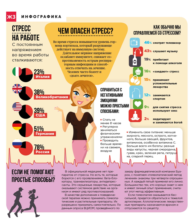 Post-traumatic stress disorder (PTSD) | Russian translation