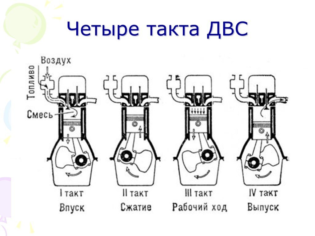 Схема двигателя внутреннего сгорания 4 тактного