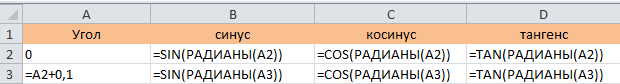 Таблица 2. Фраглмент листа Excel. Формулы и константы (постоянные значения).