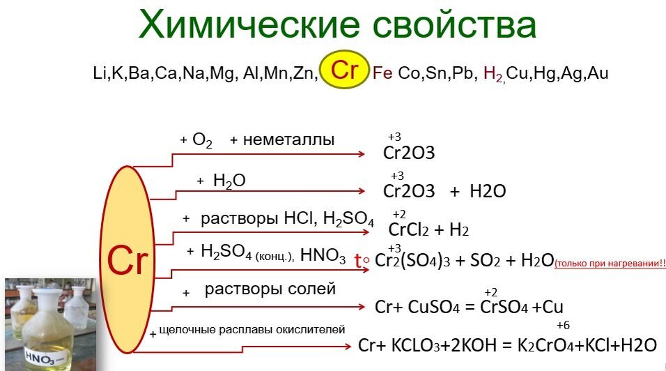 Взаимодействие хрома с водой. Химические свойства соединений хрома 2. Химические свойства соединений хрома. Соединения хрома в химии. Хром химическая характеристика.
