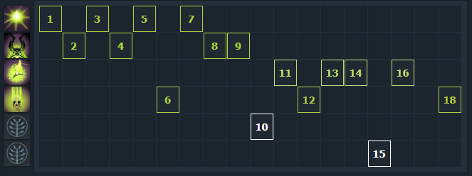 Один из вариантов раскачки персонажа (Источник: ru.dotabuff.com)