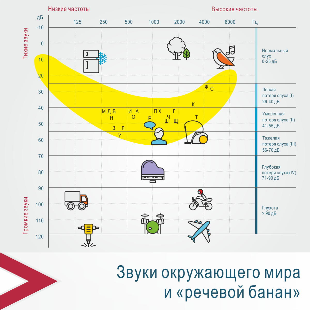 Звуки окружающего мира и «речевой банан»