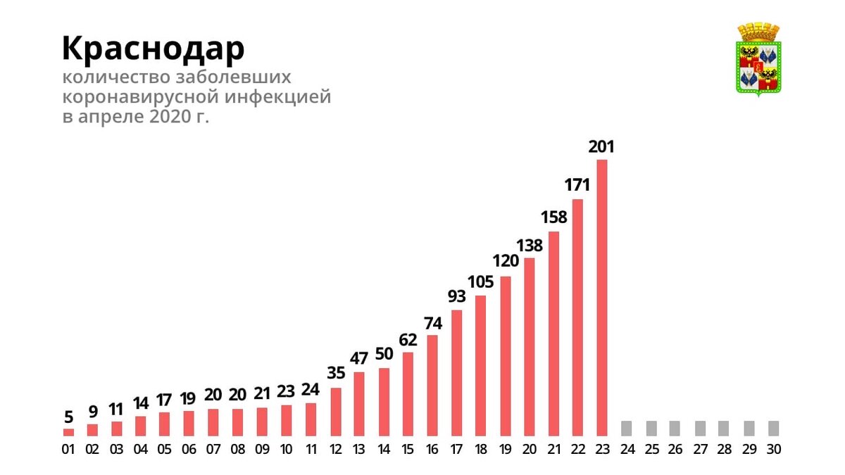 данные с vk.com/krdru