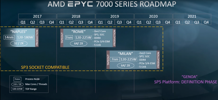 AMD EPYC ROADMAP