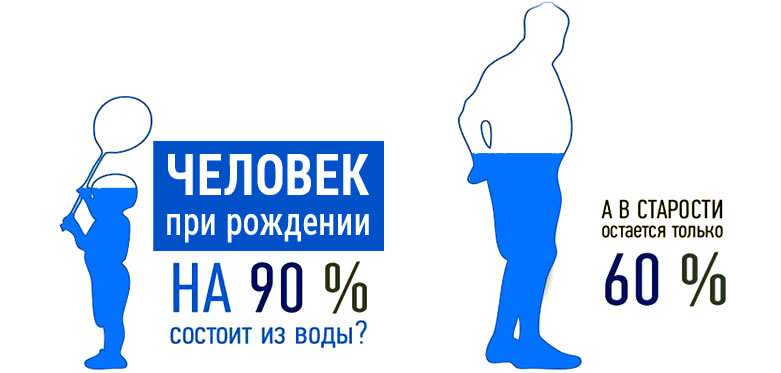 Человек и вода