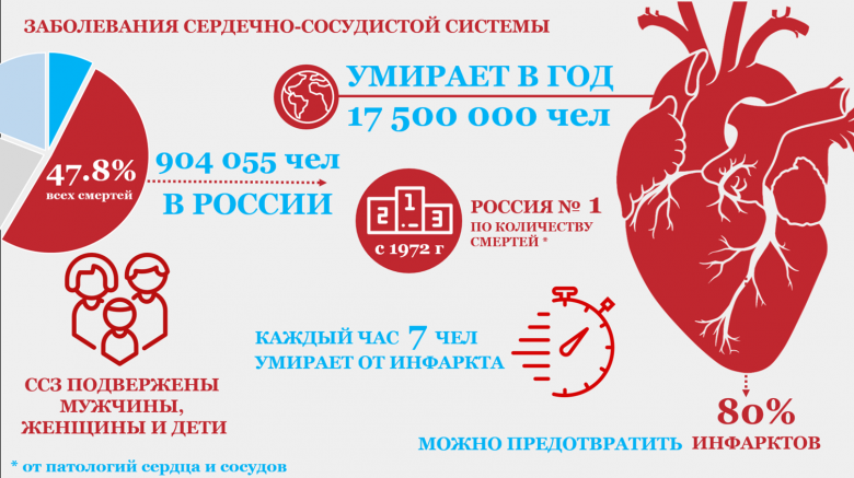 Изображение с сайта dms-info.ru