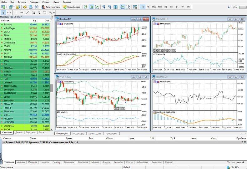 Платформа торгов банитс.