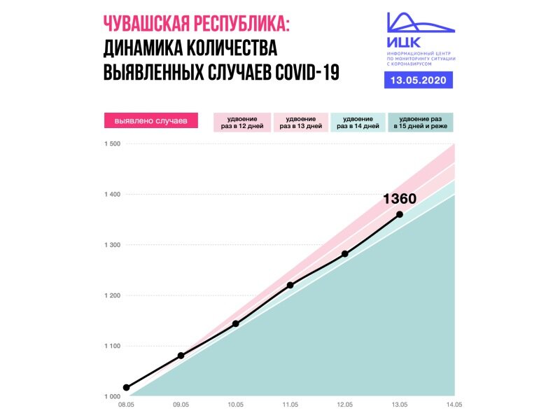  Новости Чувашии » 13.05.2020