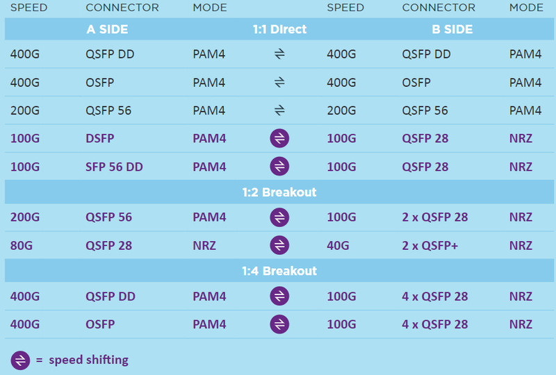 Ассортимент кабелей AEC достаточно широк и включает варианты с конверсией скорости подключения