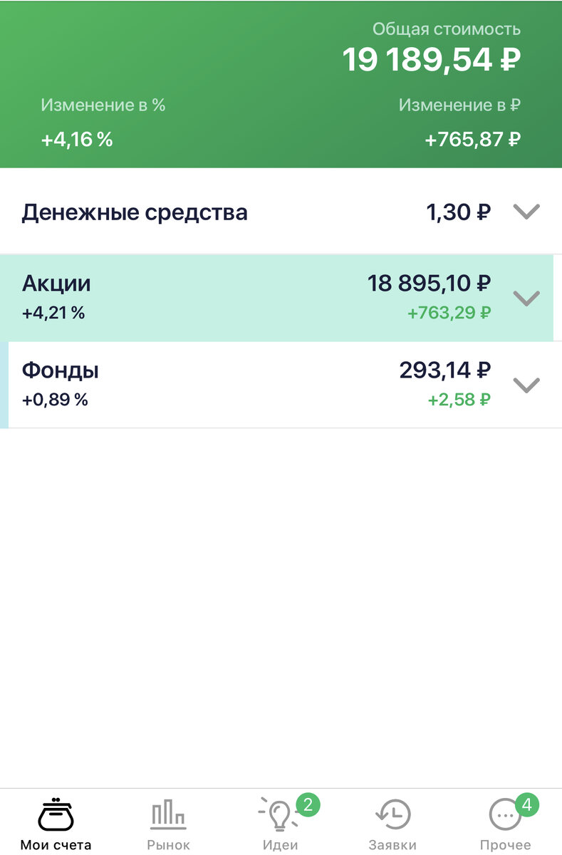 Мой портфель на сегодняшний день  