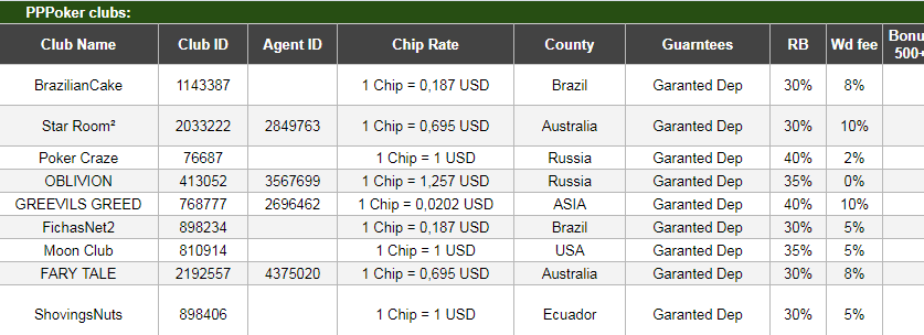 Некоторые сделки от GipsyTeam