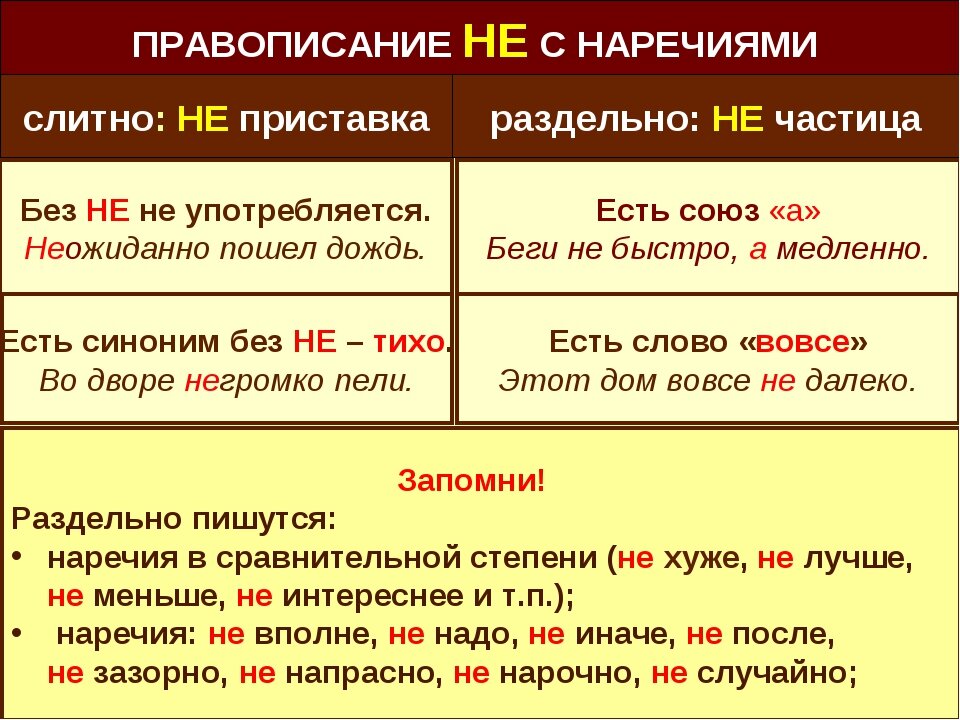 Не напрасно как пишется