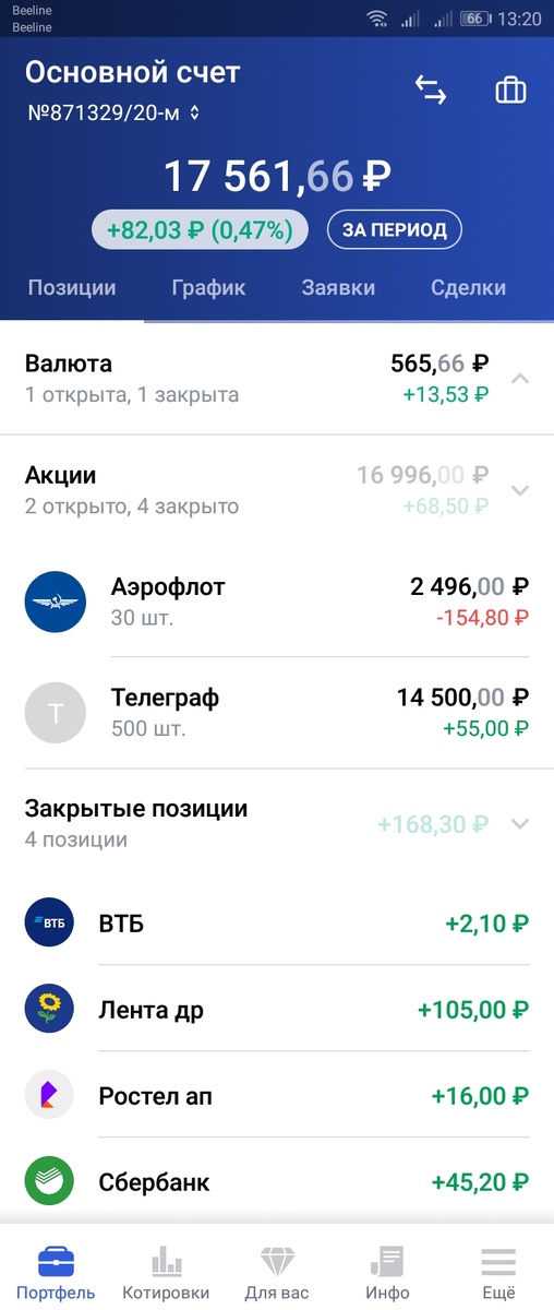 Продал акции и докупил акции Телеграфа для дивидендов