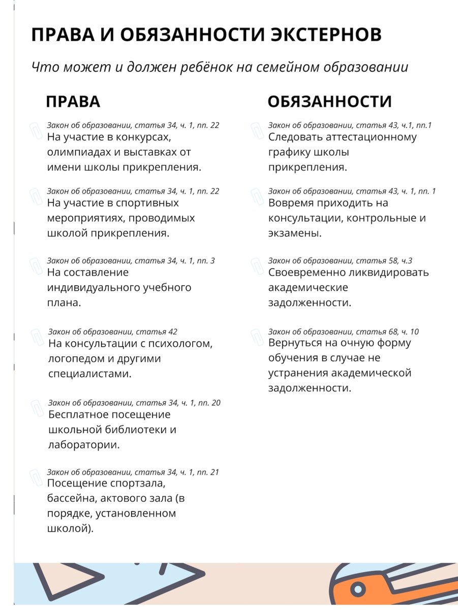 Права и обязанности.