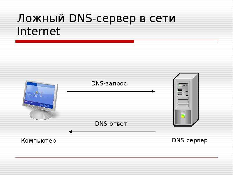 Лучший днс для россии. DNS протокол схема. Как выглядит DNS сервер. DNS имя сервера. DNS протокол интернета.