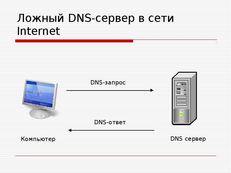 Dns сервер схема