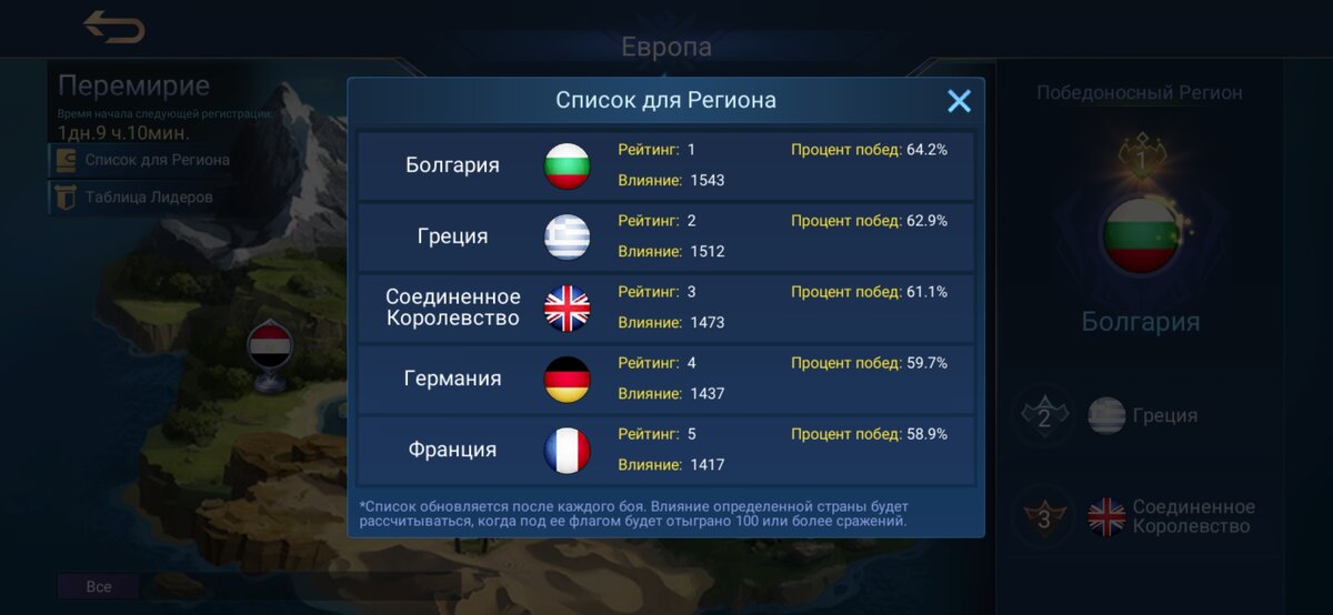 Греция - 2, Соединённое Королевство - 3 место