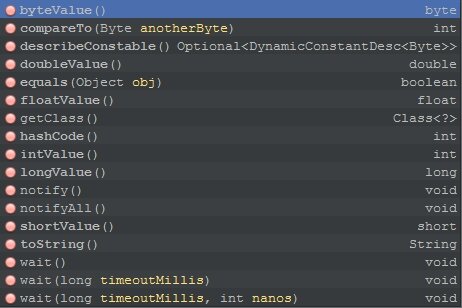 Методы объекта "Byte".