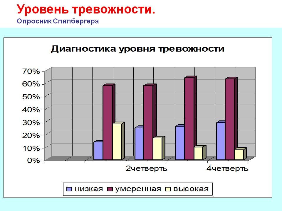 Тревожность прихожан картинки
