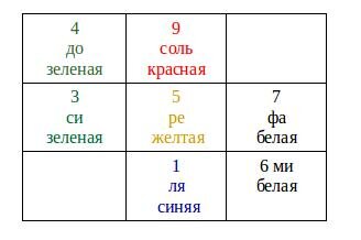 Дачный участок по фен-шуй: как создать гармоничное пространство | АМ-Агро