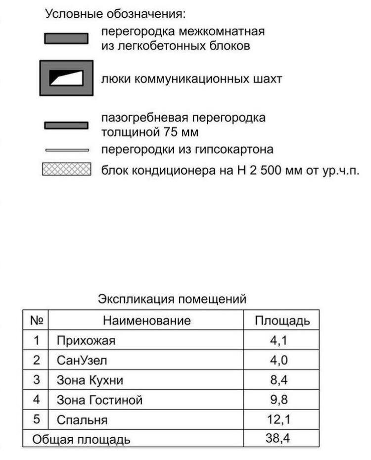 Небольшие, но уютные партаменты для семейной пары, 38 кв.м.