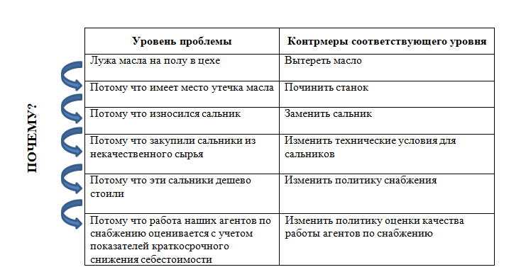 Метод 5 почему тойота - 87 фото