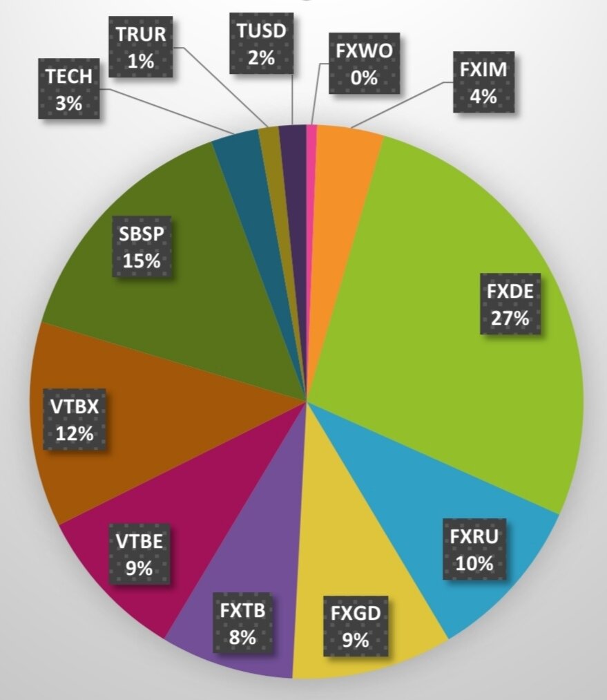 Фонды ETF и Бпифы