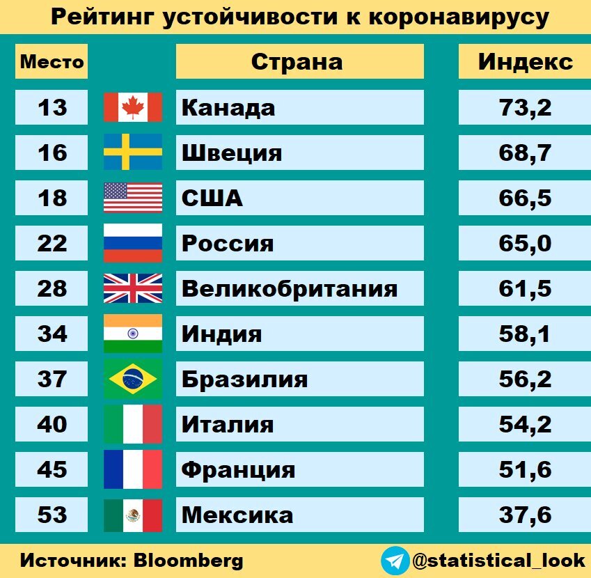 Многих западных странах. Рейтинг стабильности стран. Страны основаны в 2013.