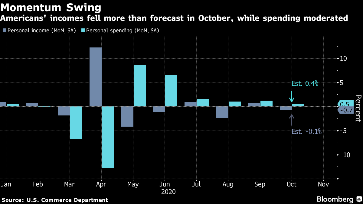 Источник Bloomberg