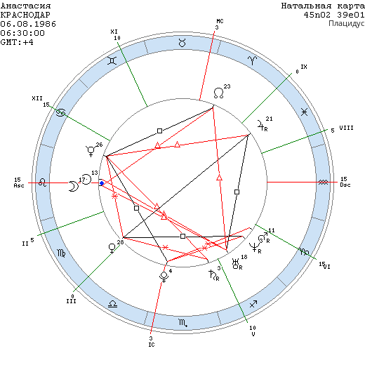 Натальная карта девушки с именем и без 