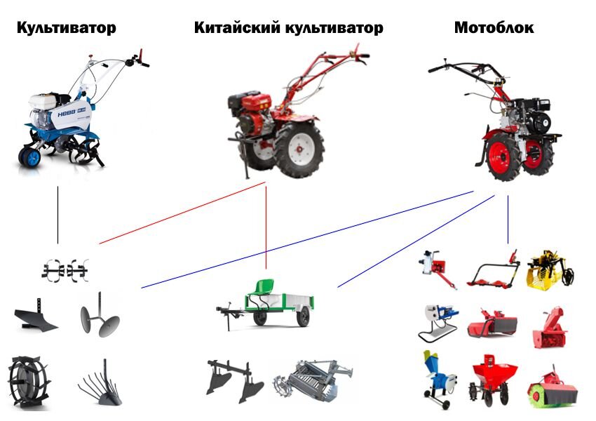 Навесное оборудование