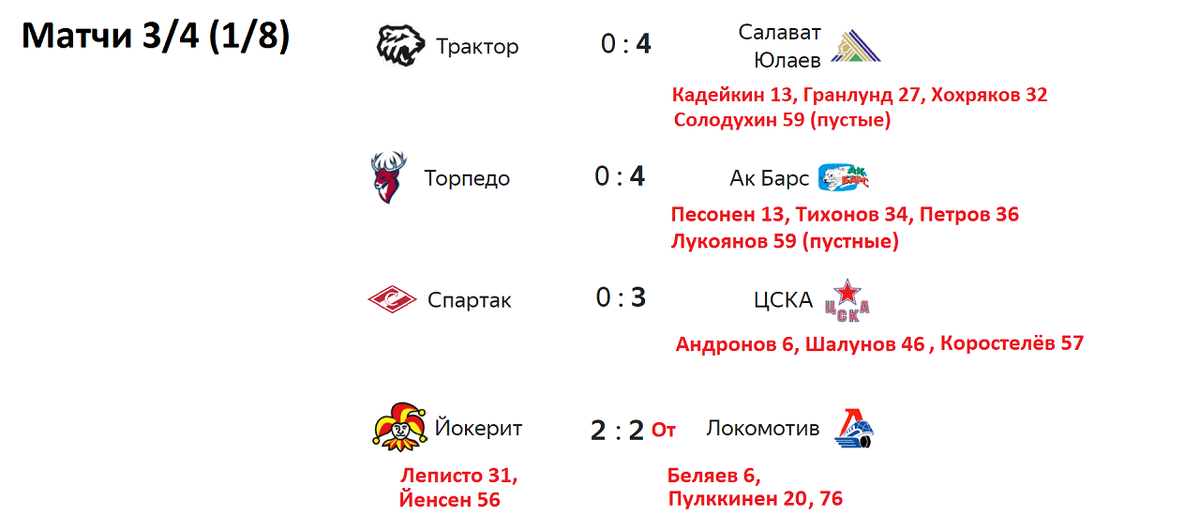 Картинки СИБИРЬ ТУРНИРНАЯ ТАБЛИЦА НА СЕГОДНЯ