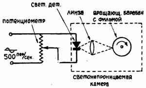 Рис. 1. Схема, использованная Лосевым для фотографической записи переменного тока с помощью светодиода. (RA-QSO-RK, №7, 1928 г.)