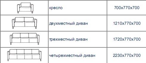 Механизмы трансформации для диванов, виды и выбор на каждый день | Полезные советы | Аметист