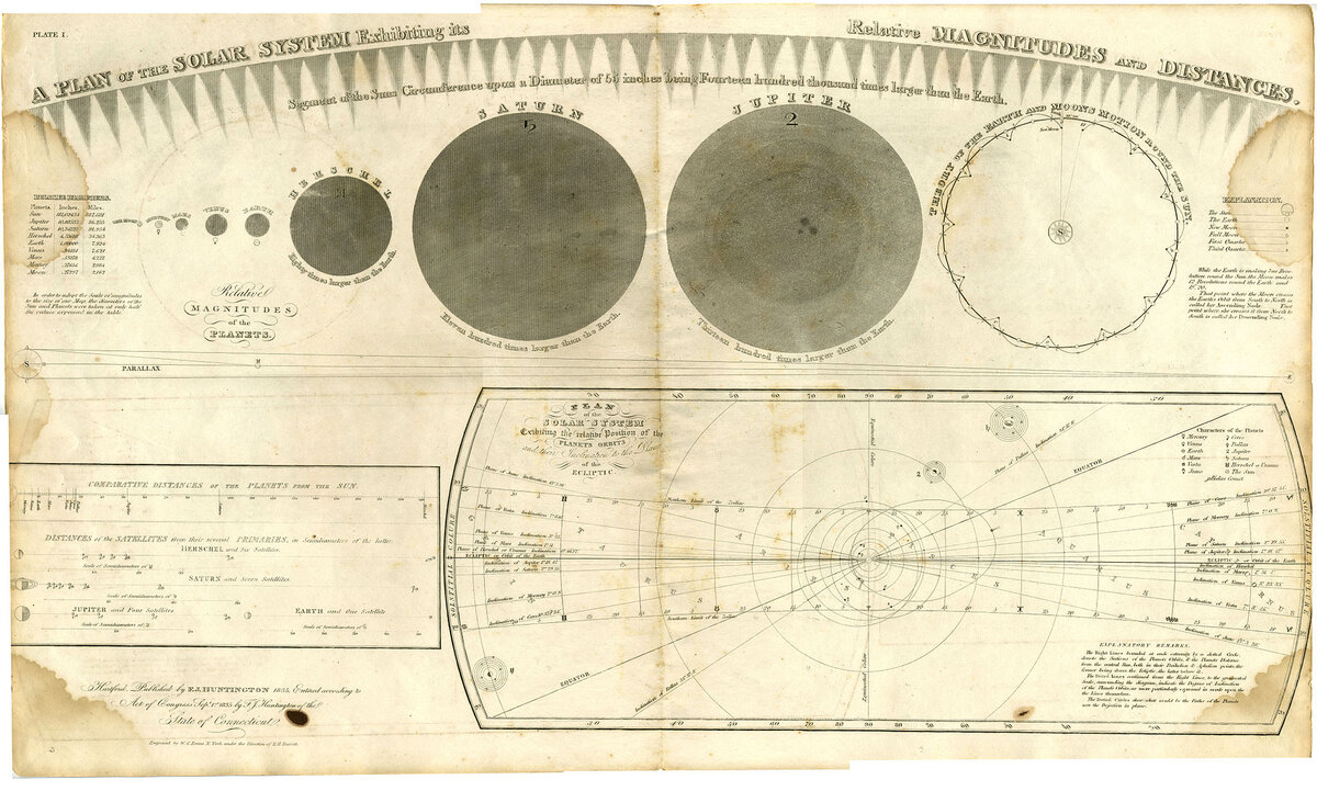 План Солнечной системы за 1835 год. // Public Domain