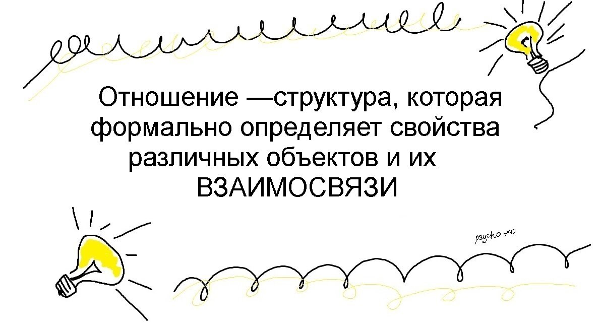 Понятие из математики