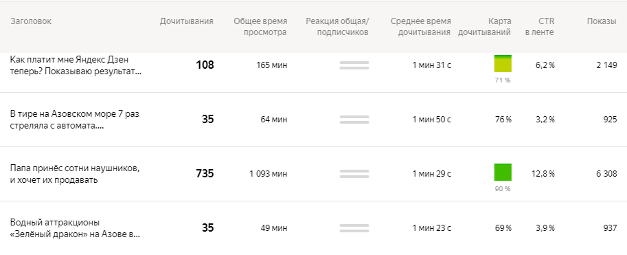 Немного статистики.