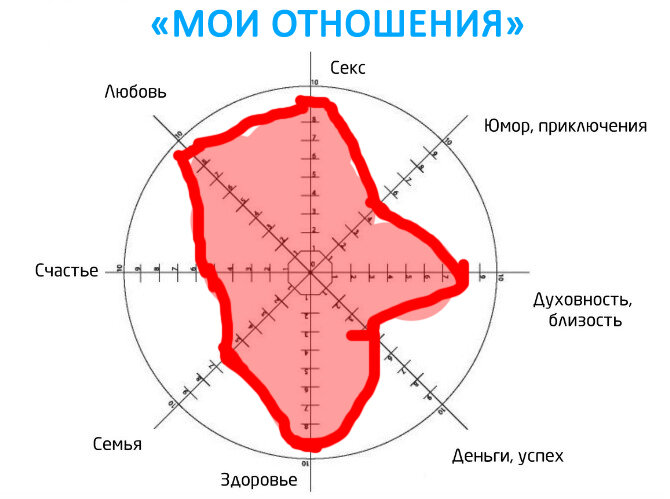 Диаграмма отношений