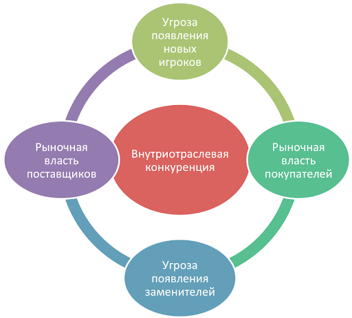 Картинка с сайта powerbranding.ru